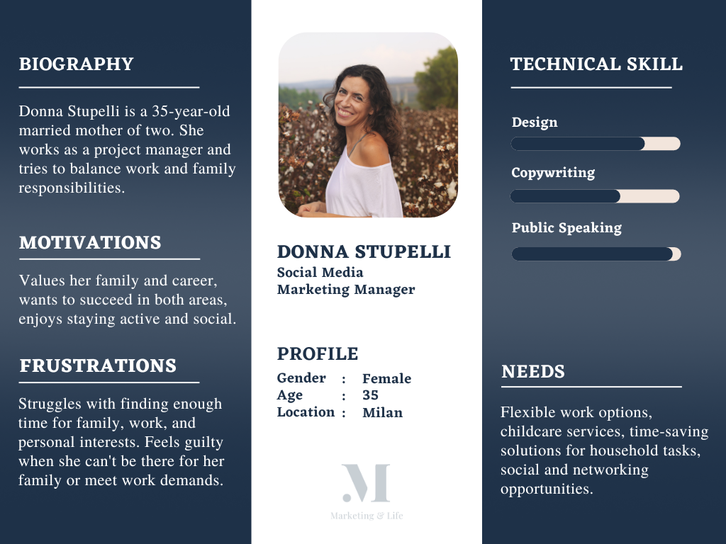 Donna Stupelli as an example of an effective Customer persona